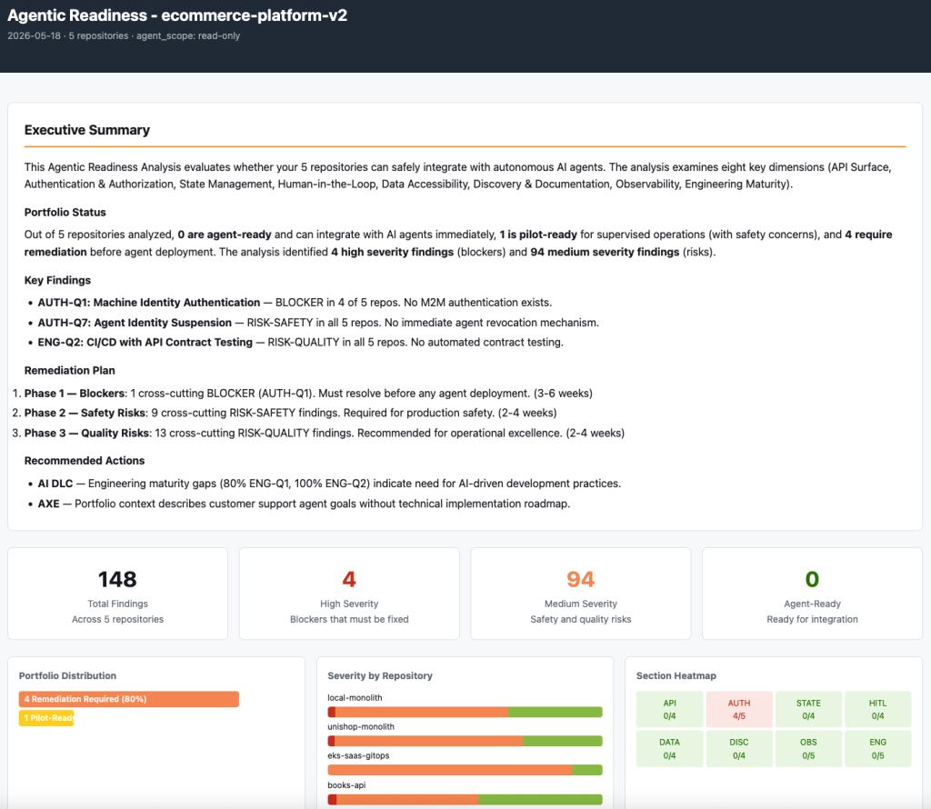 Agentic Readiness portfolio report showing executive summary, key findings, remediation plan, and severity metrics for 5 repositories